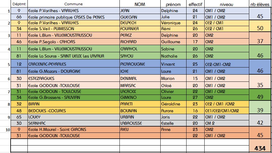 Classes 2024V2